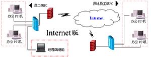 合力天下計算機監控系統Internet版部署模式