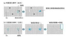 第二相強化