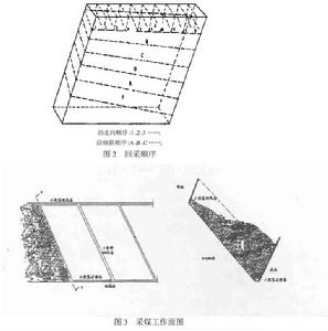 條帶式採煤法