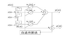 電子均衡器[通信用部件]