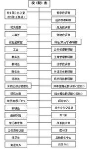 中共湖南省委黨校湖南行政學院