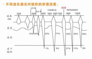 穿透深度