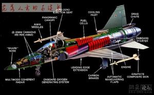 美國F-20虎鯊戰鬥機