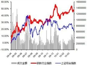 行業分析報告