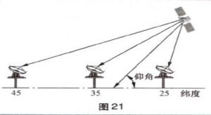 太陽同步軌道