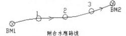 圖3 附合水準路線布設圖