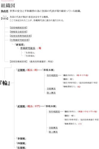 狂歡節[Manglobe改編的動畫作品]