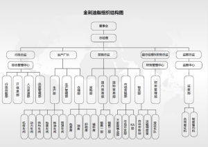 金利油脂（蘇州）有限公司組織機構