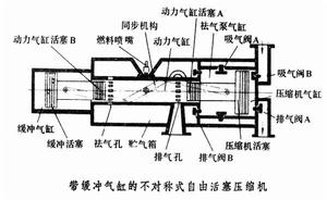 自由活塞壓縮機