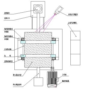 數控離心澆鑄機電氣配置硬體布局圖