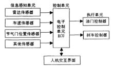 圖1 ACC系統的基本組成