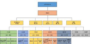 深圳市龍華區福城街道萌芽文化藝術協會