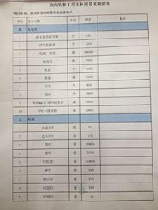 工程材料詢價