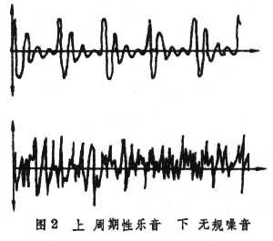 聲學語音學