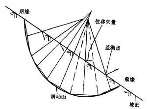 層間滑動斷裂