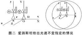 光速不變原理