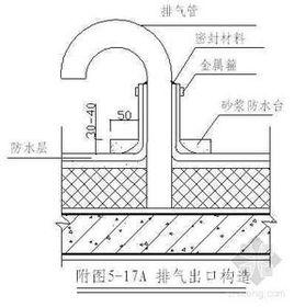 防水砼