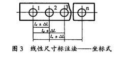 坐標式