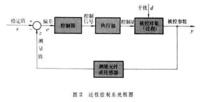 過程控制系統[專業術語]