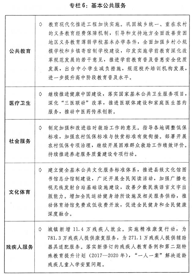 （圖表）[兩會受權發布]關於2018年國民經濟和社會發展計畫執行情況與2019年國民經濟和社會發展計畫草案的報告（專欄6）