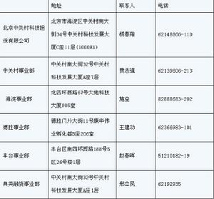 （圖）聯繫方式