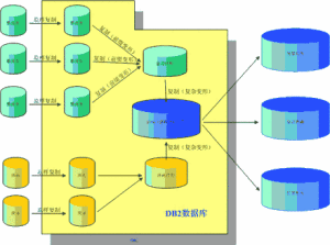 DB2通用資料庫