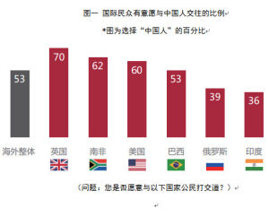 中國國家形象報告