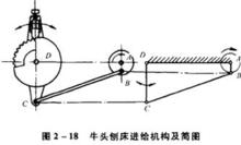 連桿傳動