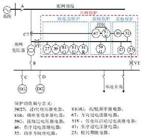 併網保護的常規配置方案