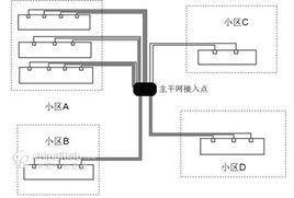 乙太網接入技術