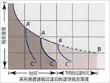 隔膜濾板