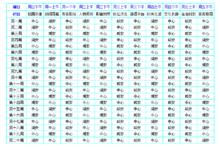 廣播台學通社節目播放安排