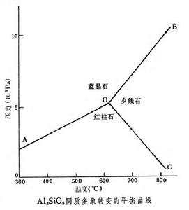 礦物相律