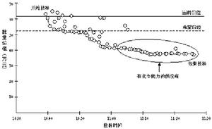 線上採購