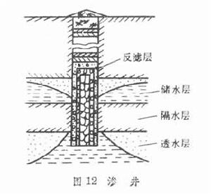 公路路基排水系統