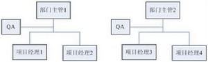 知識型組織