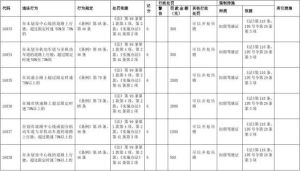 四川省非機動車管理規定