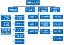 百靈天地服務體系