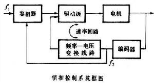 鎖相控制系統