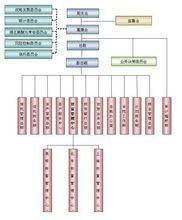 雲南國際信託有限公司