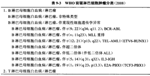 ph染色體陰性