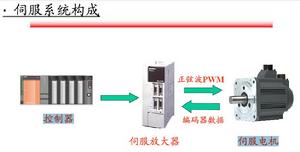 三菱伺服電機