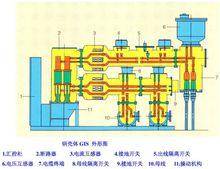 鋼殼體GIS外形圖