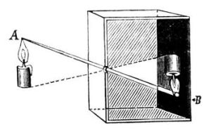 針孔成像