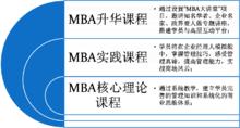 吉林大學蘇州MBA、無錫MBA