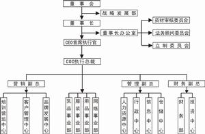 唯寶（中國）投資管理有限公司