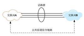 公共信道信令