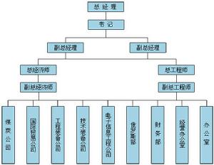 中煤科技集團公司