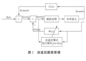 回波測量