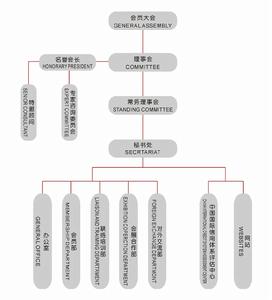 組織機構